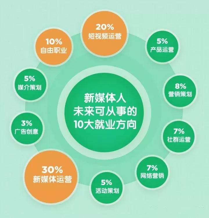 馒头新媒体运营证书班