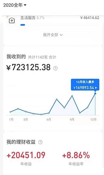 2021新风口-拼多多虚拟店：可多店批量操作，每个店一天收入在200-1000