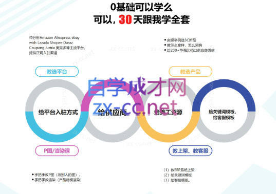 R学院·手机配件外贸课（更新九期）